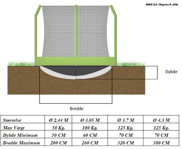 MCU-Sport NedGravet / Inground Trampolin + Sikkerhedsnet 2.44M-4